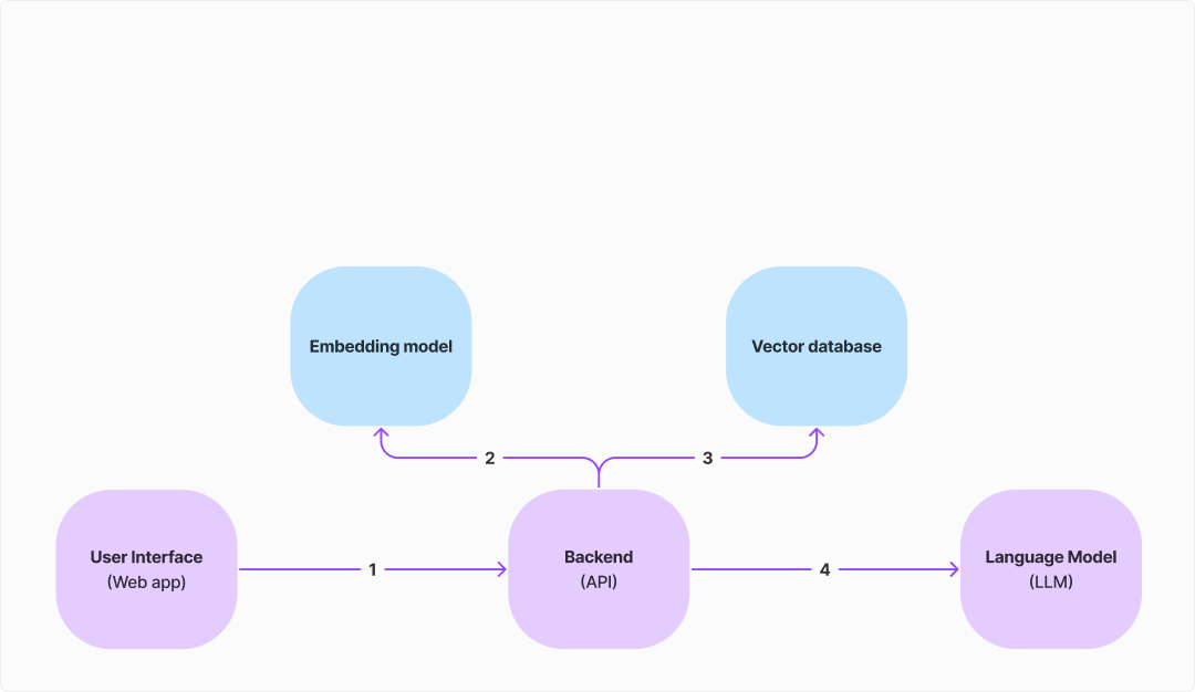 Capybara embedding model