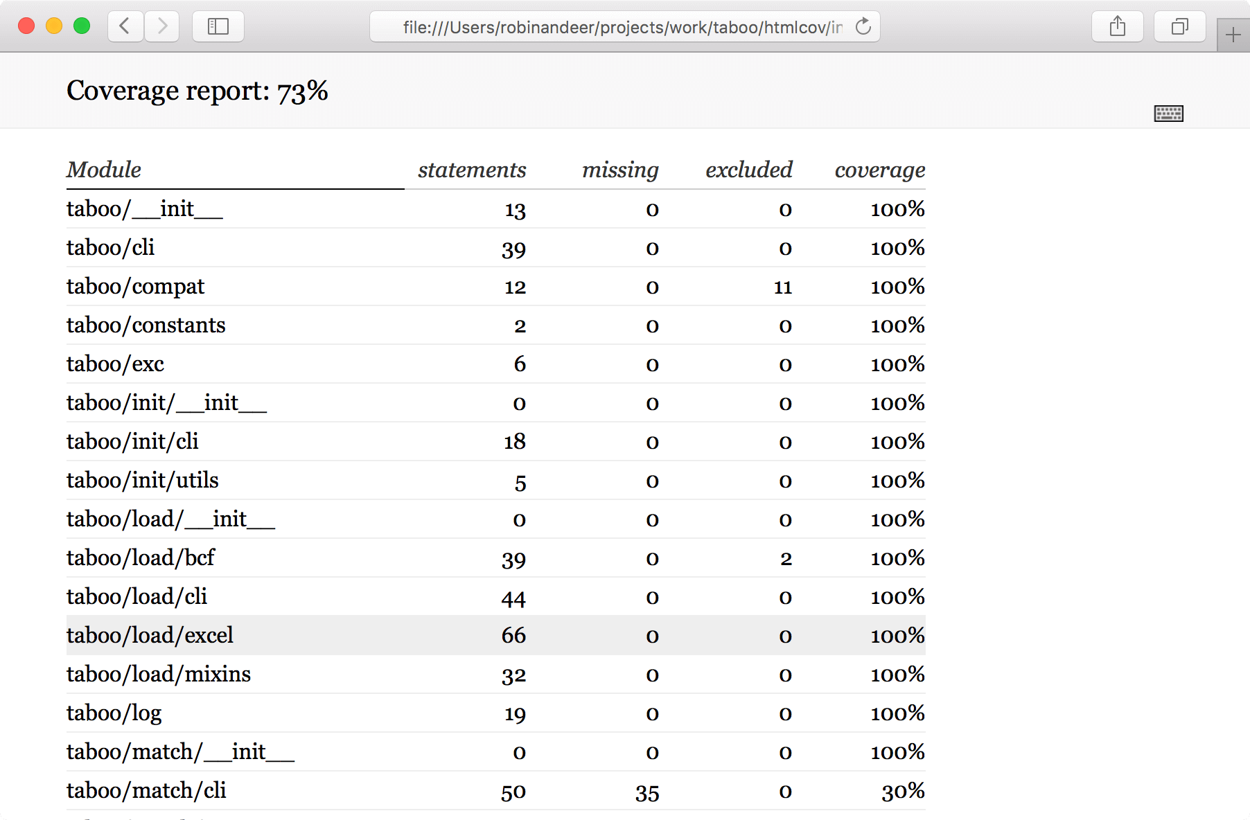 How I Test My Code Coverage And Automation Part 3 Robin Andeer